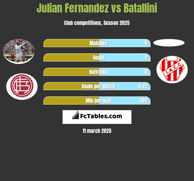 Julian Fernandez vs Batallini h2h player stats