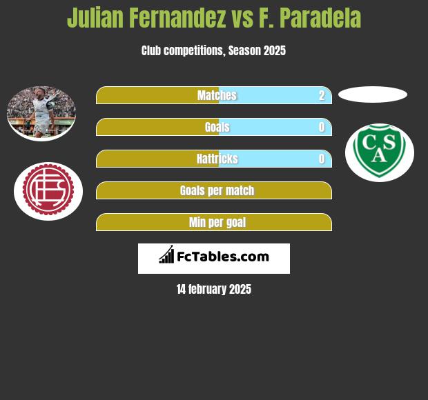 Julian Fernandez vs F. Paradela h2h player stats