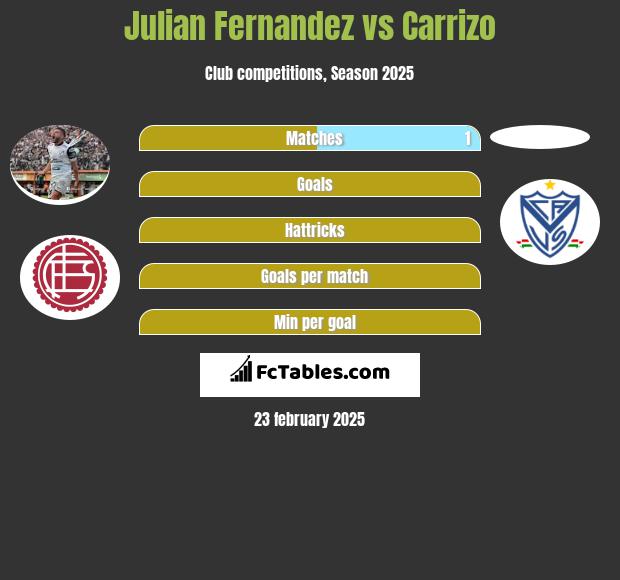 Julian Fernandez vs Carrizo h2h player stats