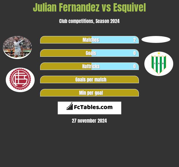 Julian Fernandez vs Esquivel h2h player stats