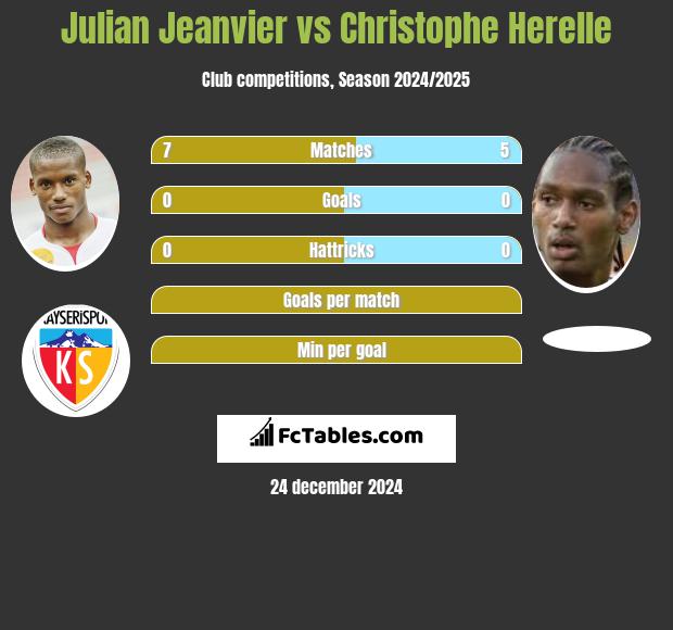 Julian Jeanvier vs Christophe Herelle h2h player stats