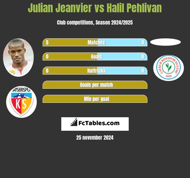 Julian Jeanvier vs Halil Pehlivan h2h player stats