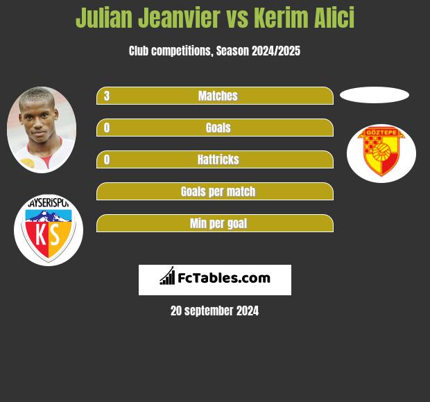 Julian Jeanvier vs Kerim Alici h2h player stats