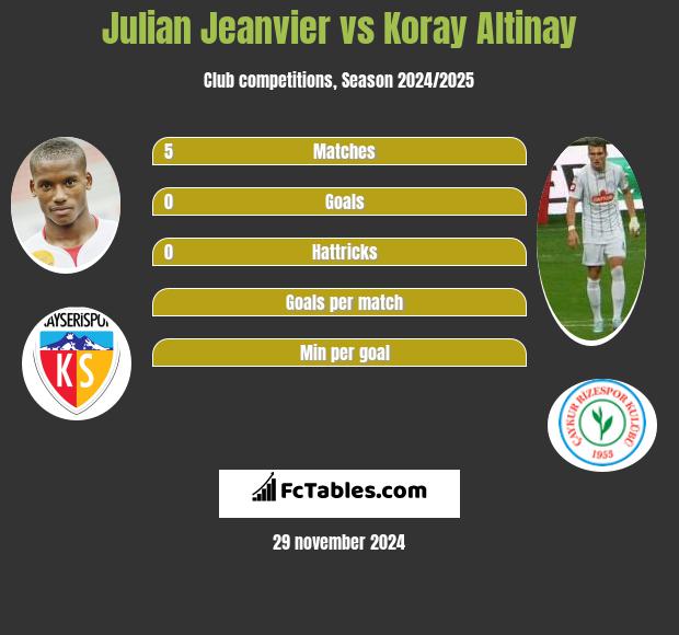 Julian Jeanvier vs Koray Altinay h2h player stats