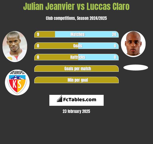 Julian Jeanvier vs Luccas Claro h2h player stats