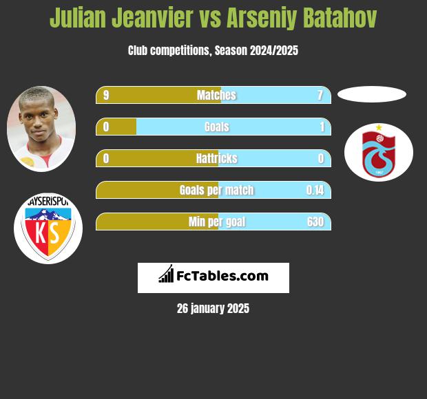 Julian Jeanvier vs Arseniy Batahov h2h player stats