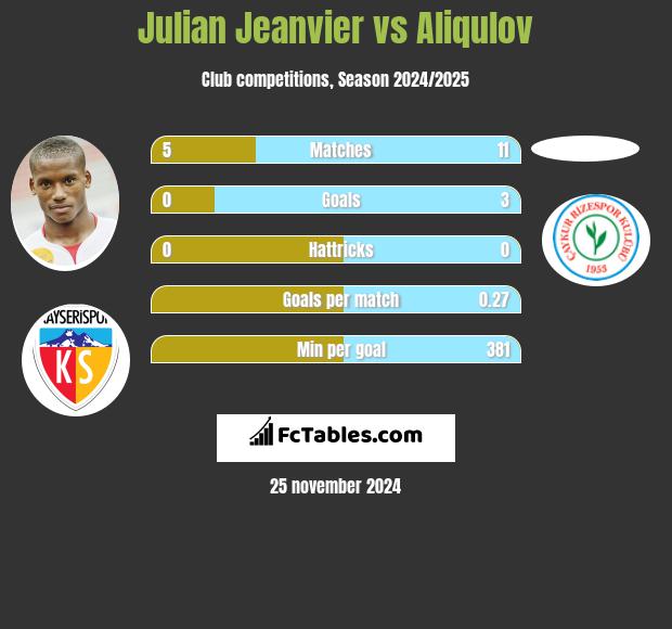 Julian Jeanvier vs Aliqulov h2h player stats