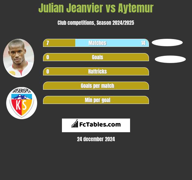 Julian Jeanvier vs Aytemur h2h player stats