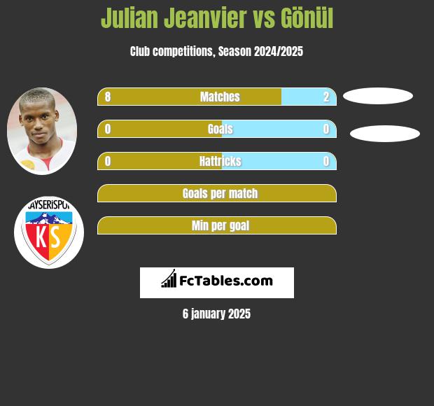 Julian Jeanvier vs Gönül h2h player stats