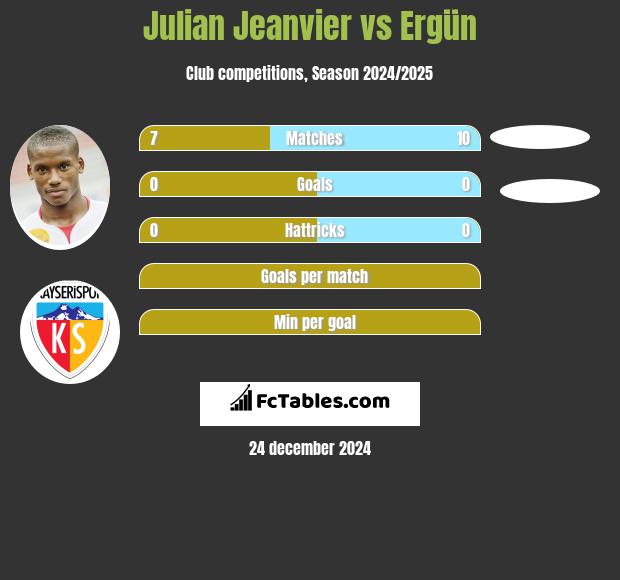 Julian Jeanvier vs Ergün h2h player stats