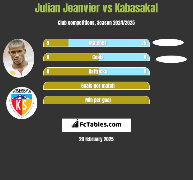 Julian Jeanvier vs Kabasakal h2h player stats