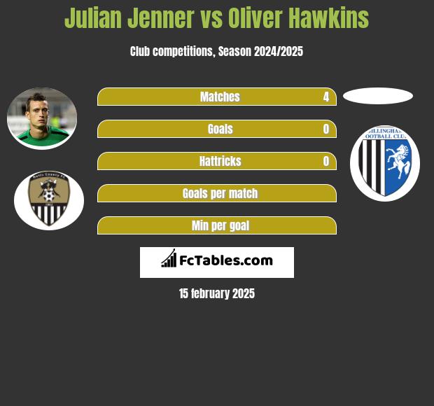 Julian Jenner vs Oliver Hawkins h2h player stats