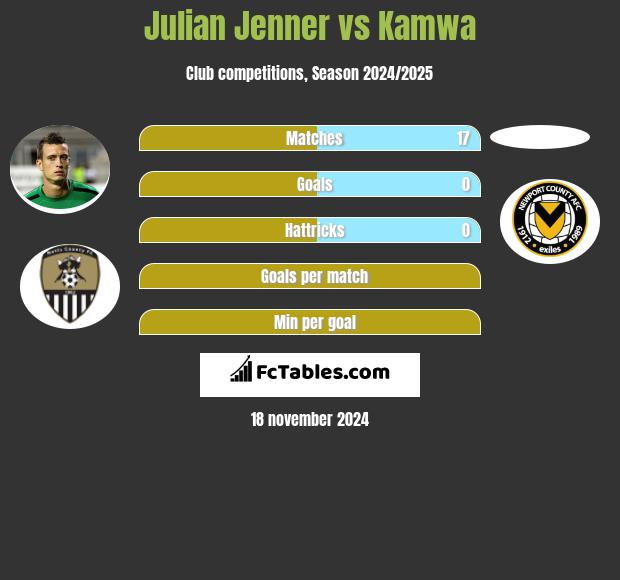 Julian Jenner vs Kamwa h2h player stats