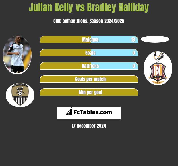 Julian Kelly vs Bradley Halliday h2h player stats