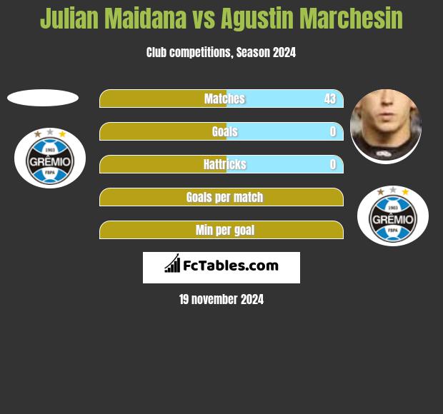 Julian Maidana vs Agustin Marchesin h2h player stats