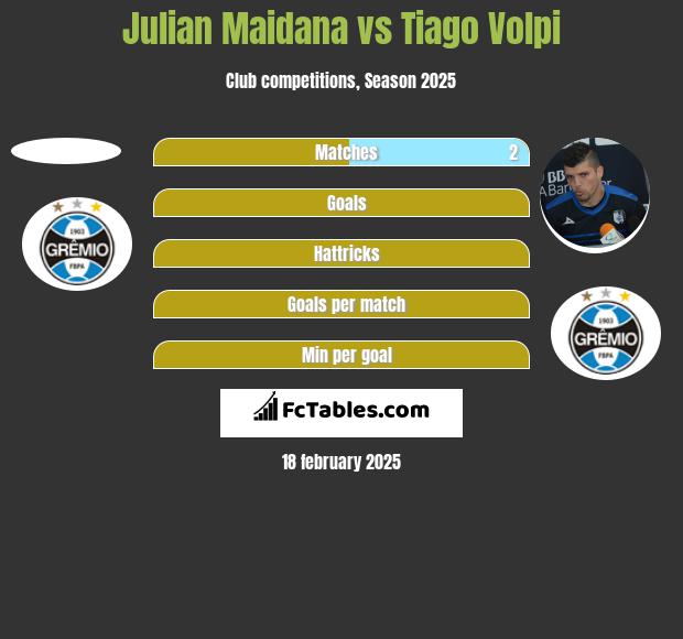 Julian Maidana vs Tiago Volpi h2h player stats