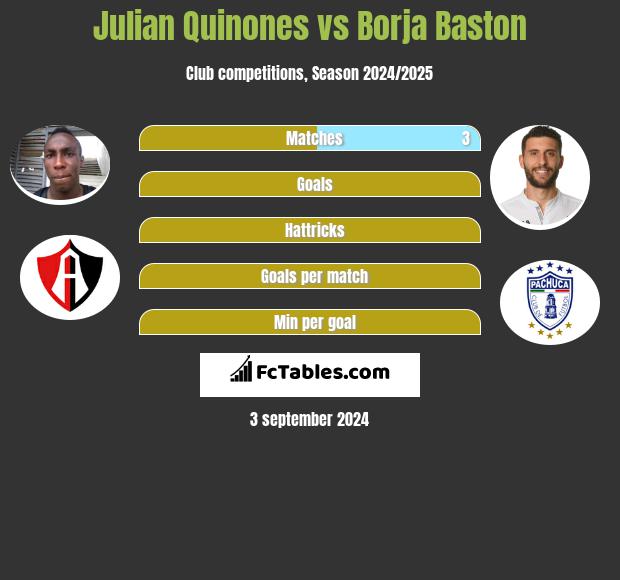 Julian Quinones vs Borja Baston h2h player stats