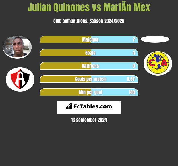 Julian Quinones vs MartÃ­n Mex h2h player stats