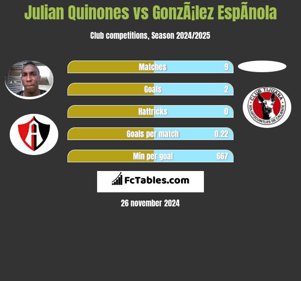 Julian Quinones vs GonzÃ¡lez EspÃ­nola h2h player stats