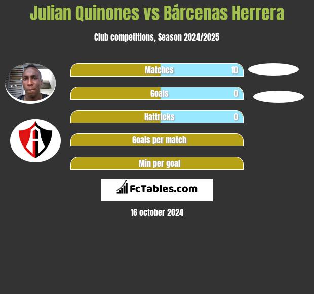 Julian Quinones vs Bárcenas Herrera h2h player stats