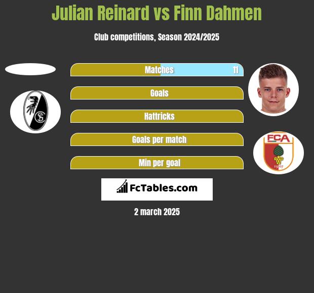 Julian Reinard vs Finn Dahmen h2h player stats