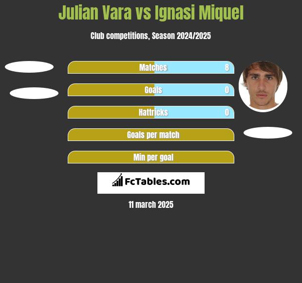 Julian Vara vs Ignasi Miquel h2h player stats