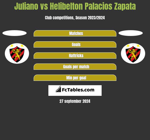 Juliano vs Helibelton Palacios Zapata h2h player stats