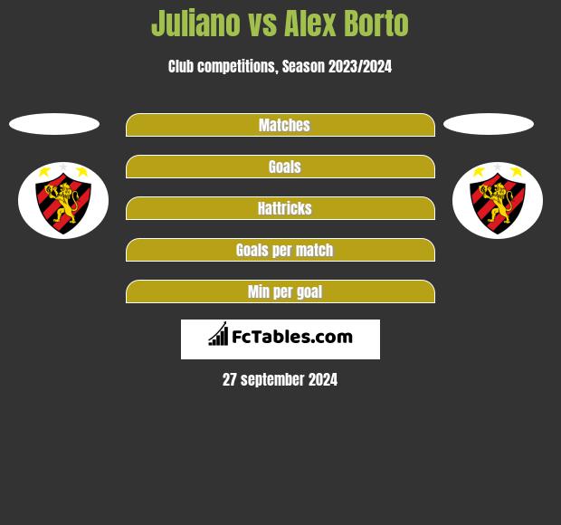 Juliano vs Alex Borto h2h player stats