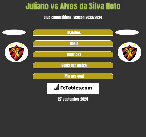 Juliano vs Alves da Silva Neto h2h player stats