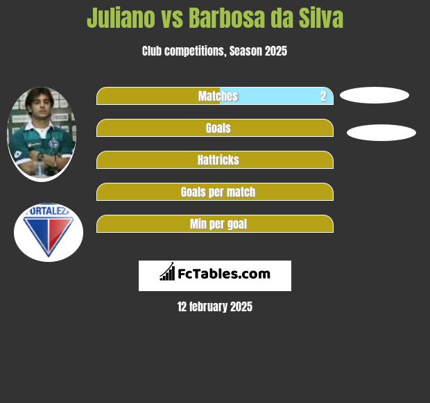 Juliano vs Barbosa da Silva h2h player stats