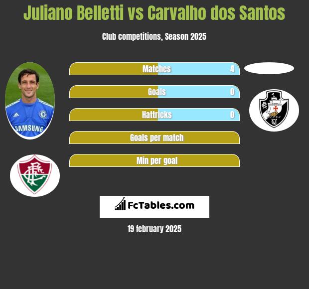 Juliano Belletti vs Carvalho dos Santos h2h player stats