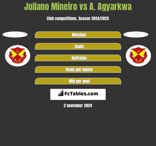 Juliano Mineiro vs A. Agyarkwa h2h player stats