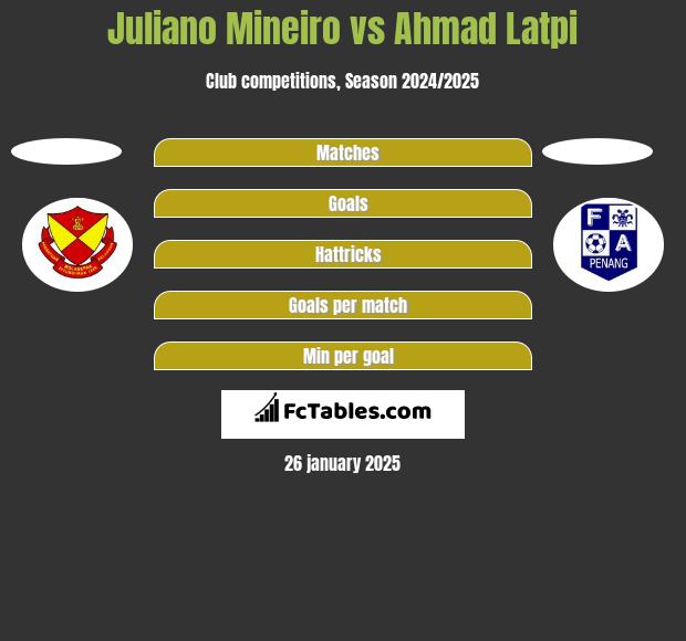 Juliano Mineiro vs Ahmad Latpi h2h player stats