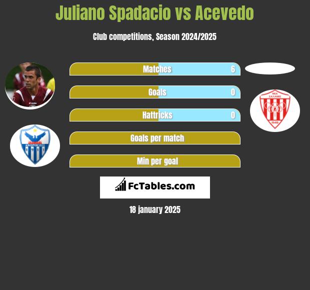 Juliano Spadacio vs Acevedo h2h player stats