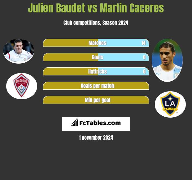 Julien Baudet vs Martin Caceres h2h player stats