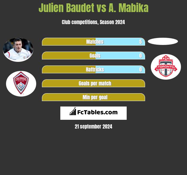 Julien Baudet vs A. Mabika h2h player stats