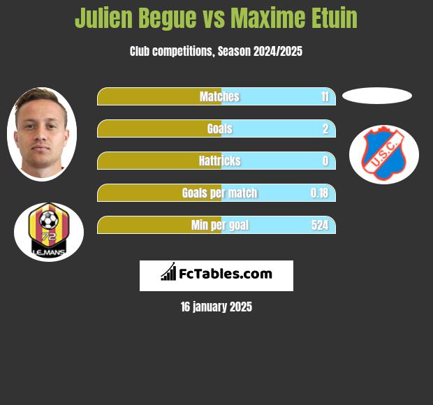 Julien Begue vs Maxime Etuin h2h player stats