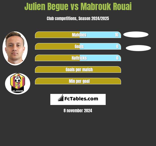 Julien Begue vs Mabrouk Rouai h2h player stats