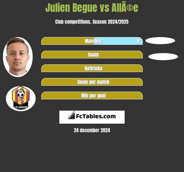 Julien Begue vs AllÃ©e h2h player stats