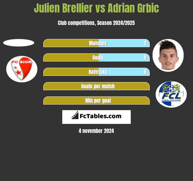 Julien Brellier vs Adrian Grbic h2h player stats