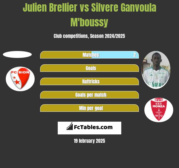 Julien Brellier vs Silvere Ganvoula M'boussy h2h player stats