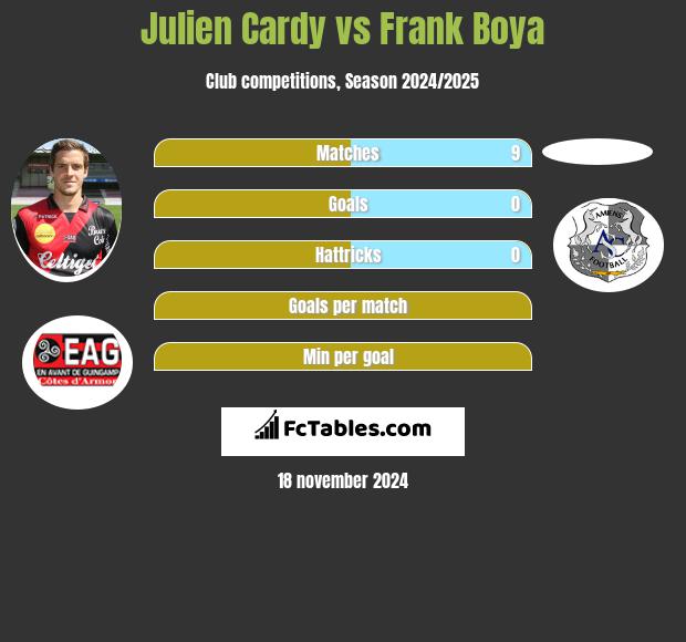 Julien Cardy vs Frank Boya h2h player stats