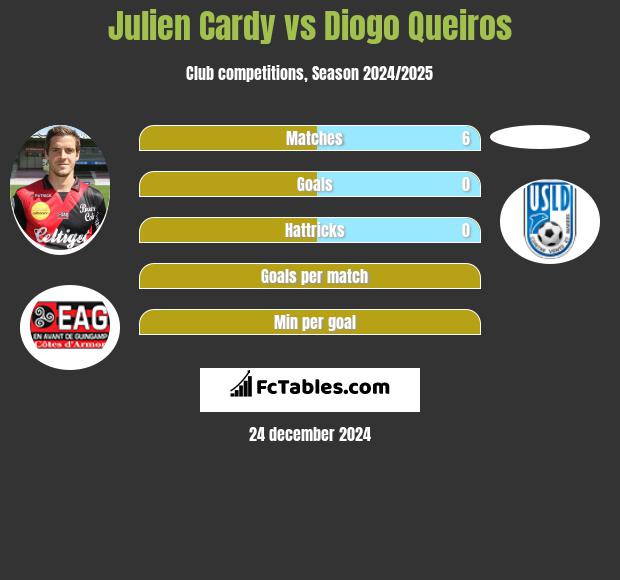 Julien Cardy vs Diogo Queiros h2h player stats