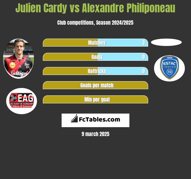 Julien Cardy vs Alexandre Philiponeau h2h player stats