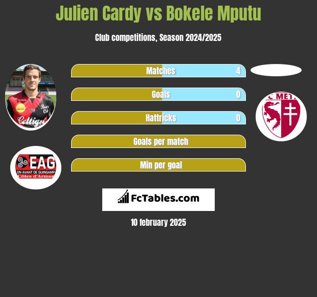 Julien Cardy vs Bokele Mputu h2h player stats