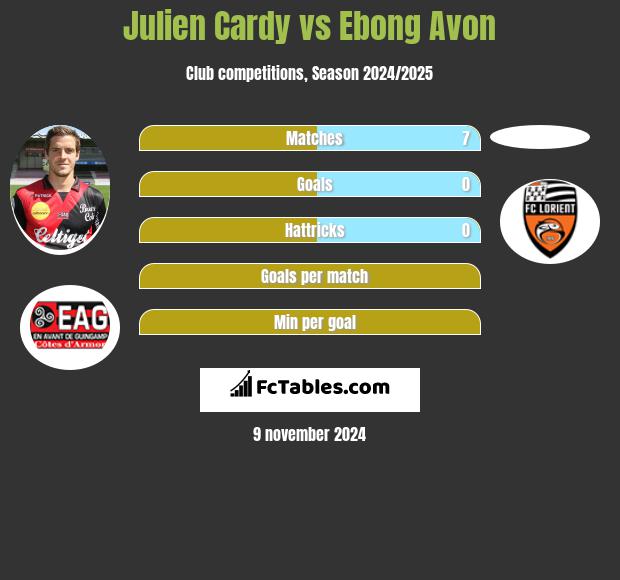 Julien Cardy vs Ebong Avon h2h player stats