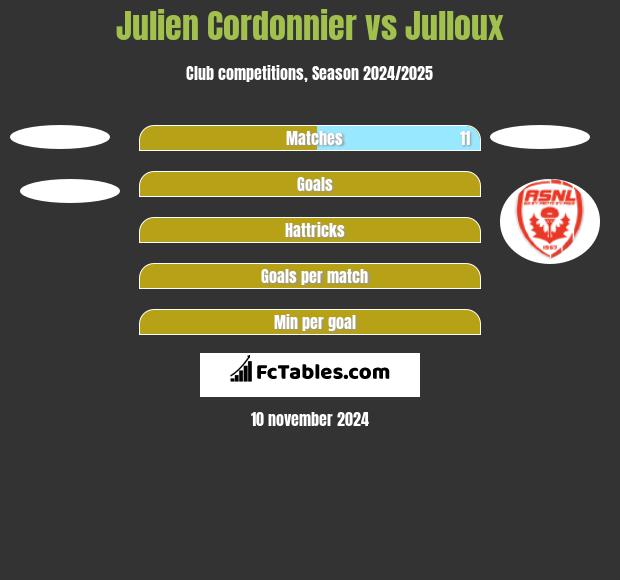 Julien Cordonnier vs Julloux h2h player stats