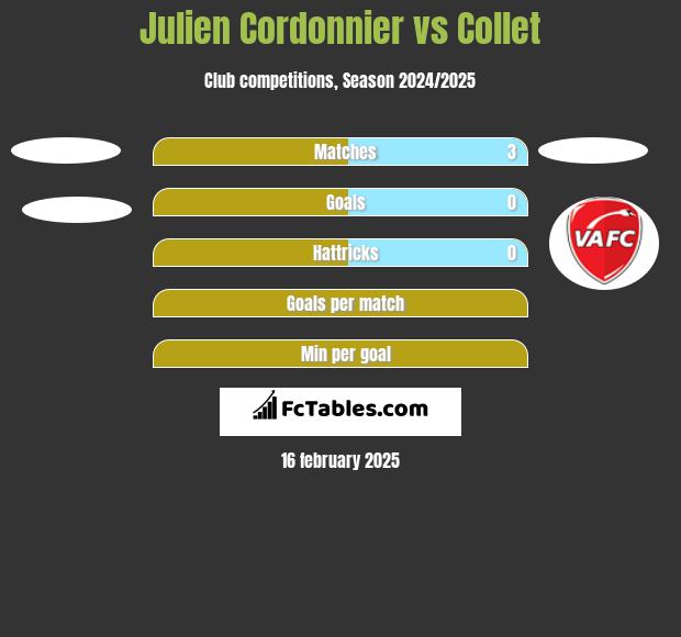 Julien Cordonnier vs Collet h2h player stats