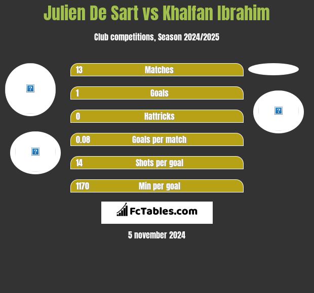 Julien De Sart vs Khalfan Ibrahim h2h player stats