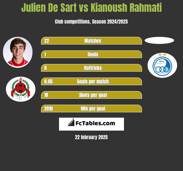 Julien De Sart vs Kianoush Rahmati h2h player stats